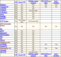 ftp client comparison