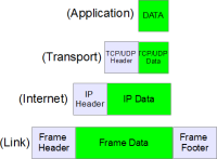 ip-header