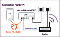 optical fibre 2 home