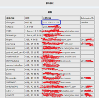 puiching router extermal ip