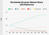 web browser market share