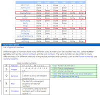 20210324 4F number systems