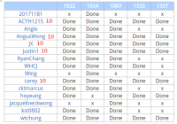 20210419 4F number systems