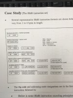 80x86 machine instruction formats