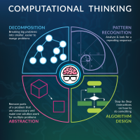 ComputationalThinking