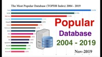 DBMS Trend