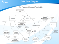 DataFlowDiagram.png