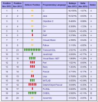 ICTD5-Develop-Language-Trend@2013.JPG