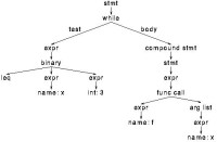 ICTD5-Python_parse_tree.jpg