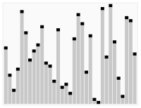 ICTD5-Sorting_quicksort_anim.gif