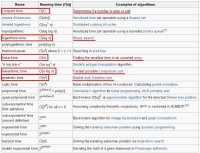 ICTD5-Time_Complexity.JPG