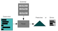 ICTD5-parse_tree_and_error_messages.JPG