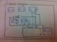 ICTD5-scope_of_identifiers.jpg