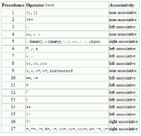 Java Precedence