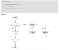 Nested-if