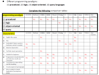 Programming languages comparison