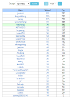 S3 ranking