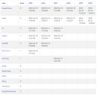 S6 DataStructure@2022070