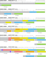 UTF-8 Encoding Scheme