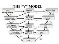 Waterfall_V_model.jpg