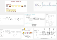 doubly linked list