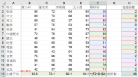 excel task3