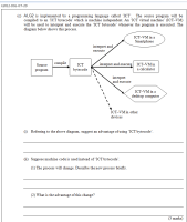 java vm