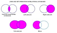 set and SQL-Joins