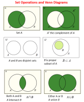 set-operations-venn-diagrams