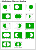 set-operations-venn-diagrams-2