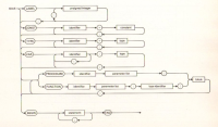 syntax diagram 01