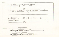 syntax diagram 03