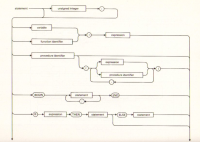 syntax diagram 04