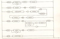 syntax diagram 05