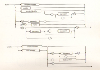 syntax diagram 07