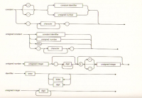 syntax diagram 08