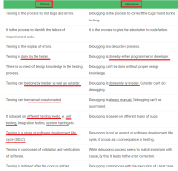 testing and debugging differences