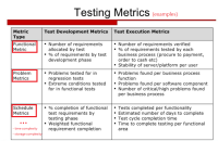 testing metrics