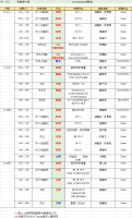 2020-03-09 Live Tutorial Timetable