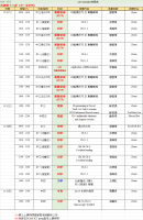 2020-05-11 Live Tutorial Timetable v3