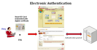 HK-smart-ID-card authentication