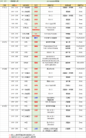 Week 7 Time table of live tutorials