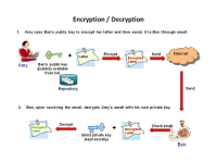 public-key encryption