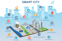 smart-cities-infrastructure-IoT